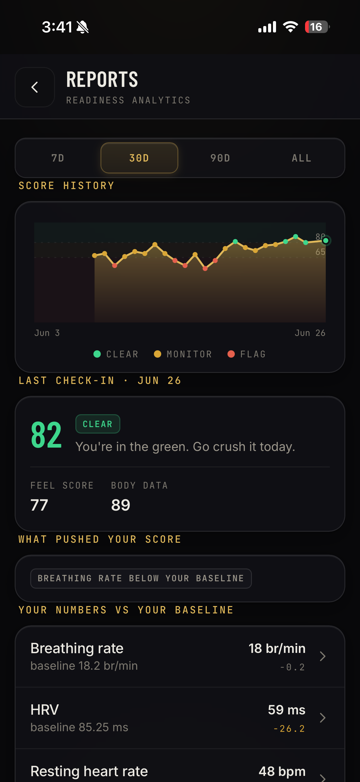 Athlete Portal reports screen with score history.